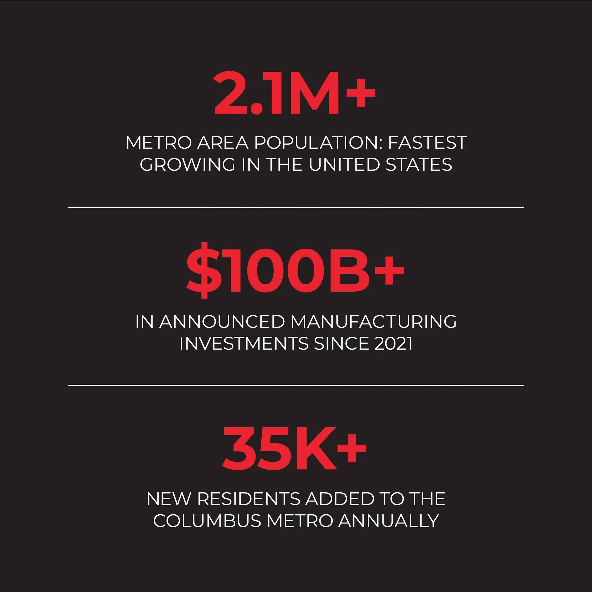 Columbus isn't slowing down.

From manufacturing and logistics to technology and data infrastructure, we've watched this market go from "up and coming" to one of the most competitive industrial and commercial growth corridors in the Midwest