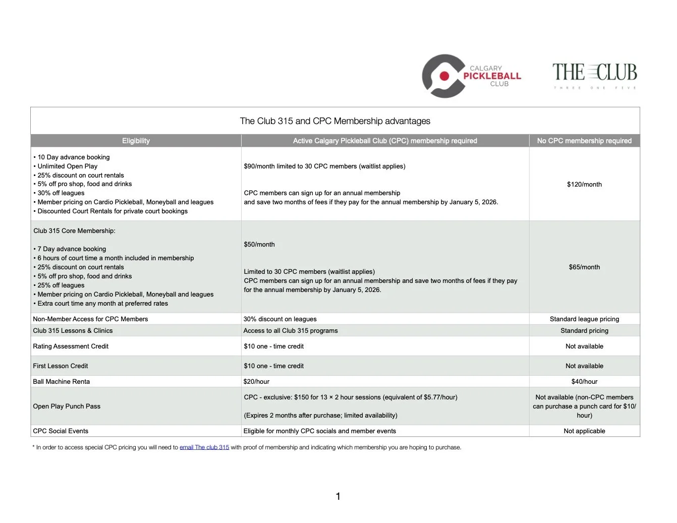 A detailed membership benefits chart for Calgary Pickleball Club, listing different membership options, pricing, and advantages including booking privileges, discounts, and access to programs.
