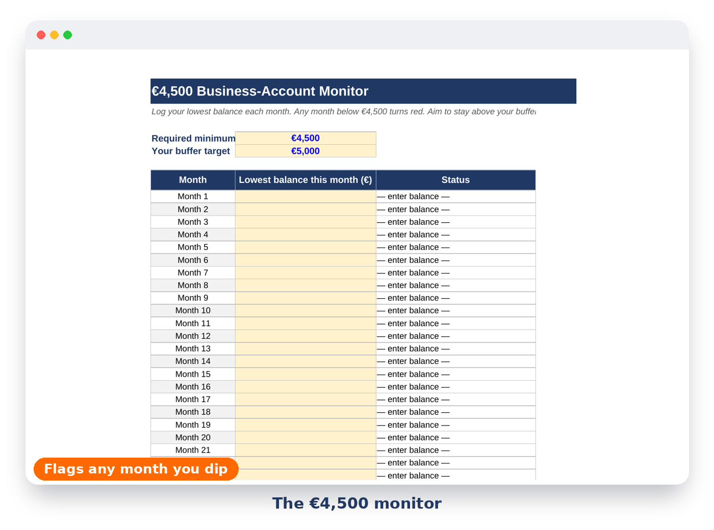 The Excel €4,500 balance monitor showing month-by-month status for the DAFT visa.