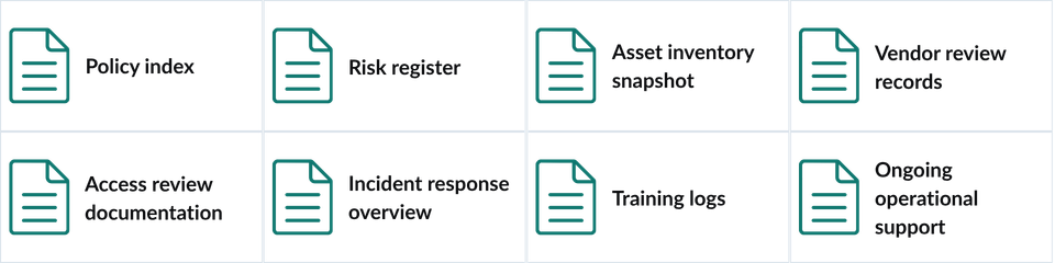 Screenshot of eight digital folder icons with labels: Policy index, Risk register, Asset inventory snapshot, Vendor review records, Access review documentation, Incident response overview, Training logs, and Ongoing operational support.