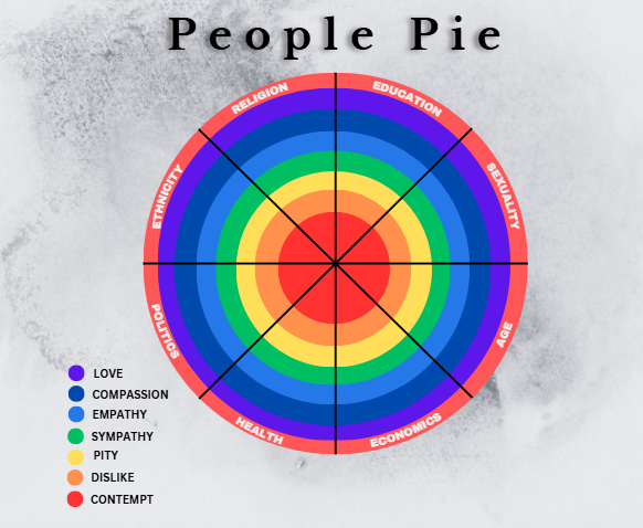 How to Practice Compassion for People You Struggle With
