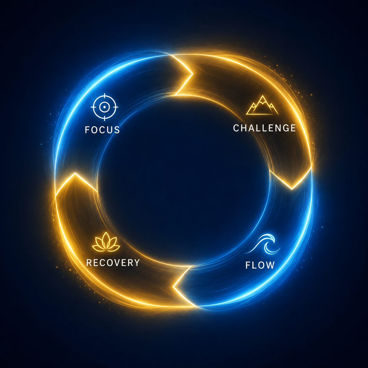 The Myth of the Marathon: Why Business Leaders Perform Better in Cycles