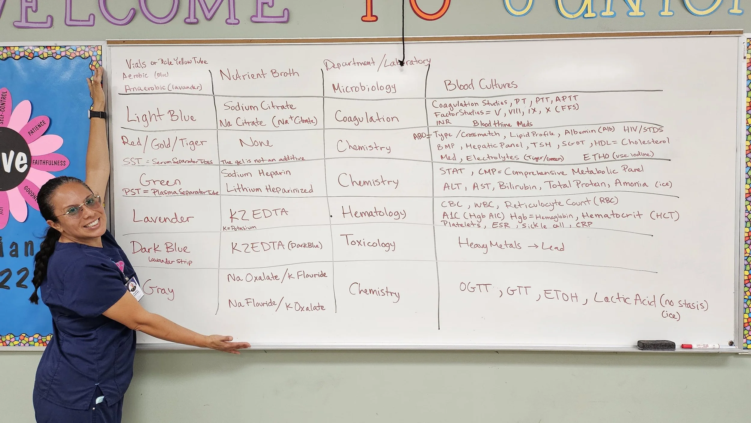 TC Med Train Phlebotomy Lab in Minnetonka near Minnetonka Community Center