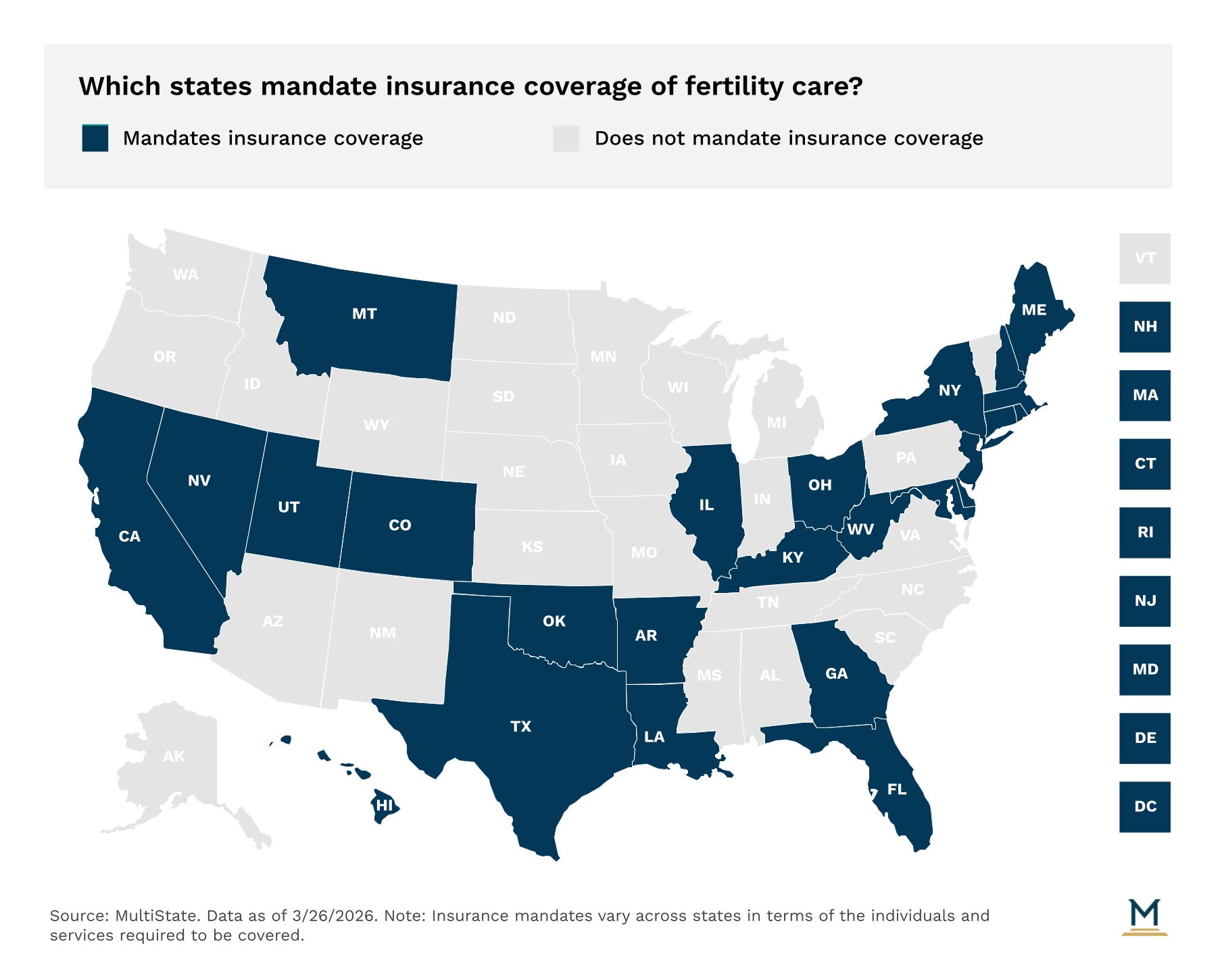US map of state fertility insurance coverage mandates - dark blue states require fertility care coverage, gray states do not mandate coverage, data as of March 2026