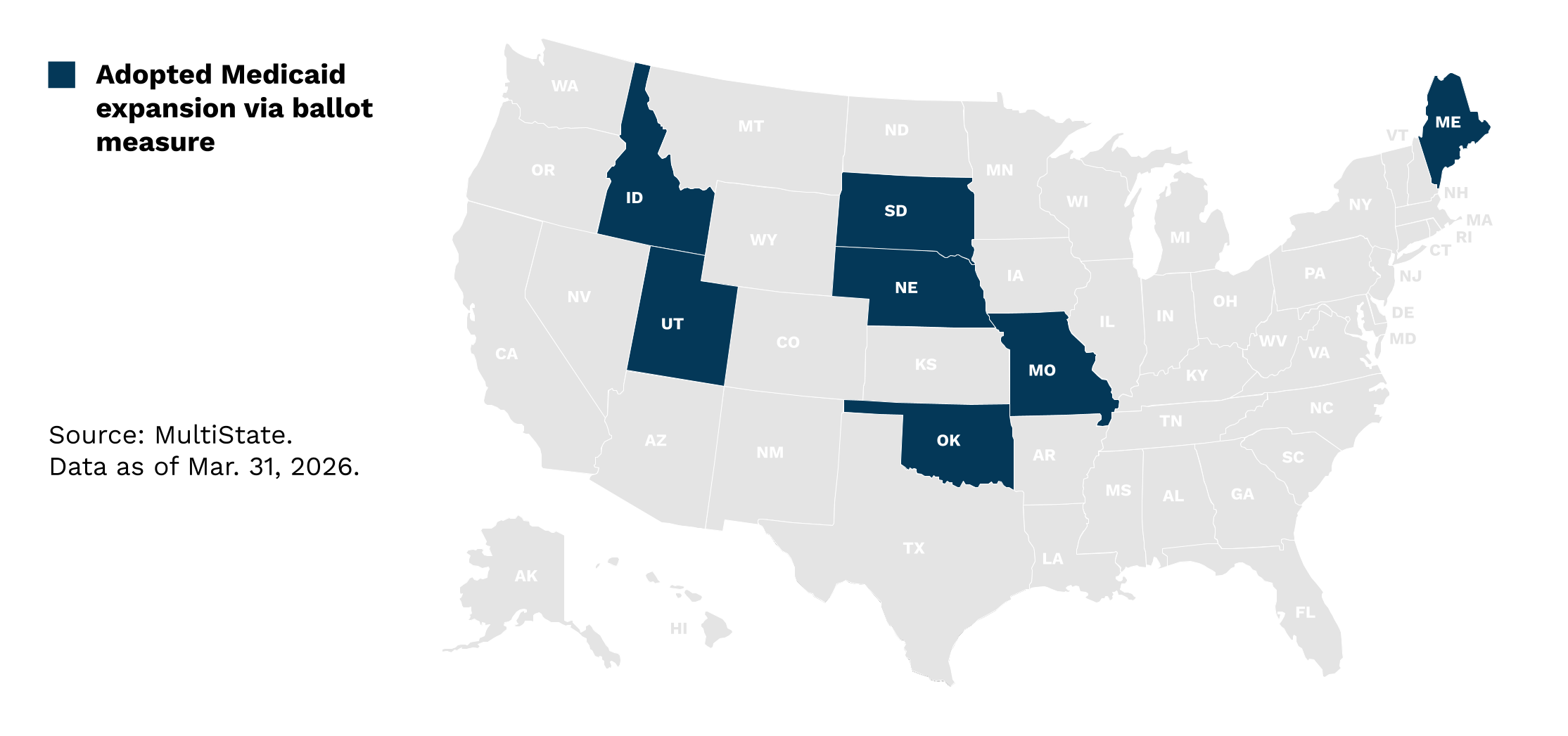 US map showing states that adopted Medicaid expansion via ballot measure - dark blue states include Maine, Idaho, Utah, Nebraska, South Dakota, Missouri, Oklahoma, data as of March 2026