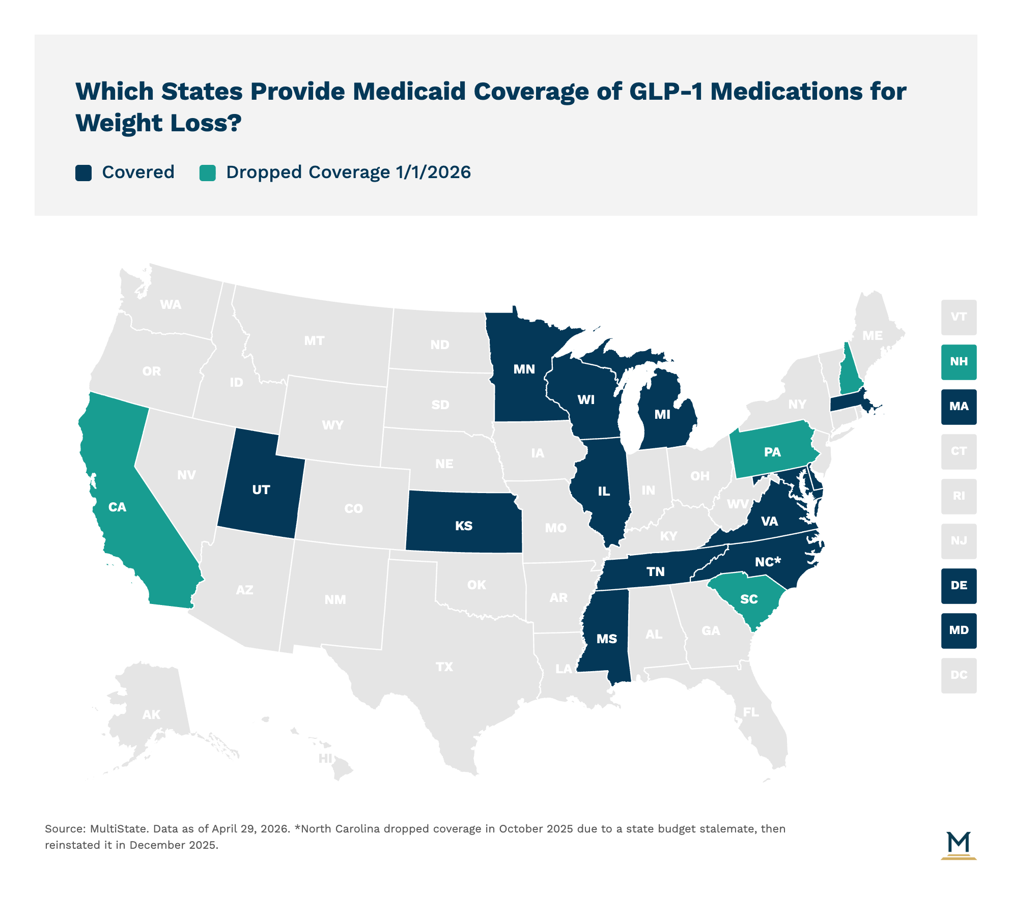 US map of Medicaid coverage for GLP-1 weight loss medications - dark blue states provide coverage, teal states dropped coverage January 2026, data as of April 2026