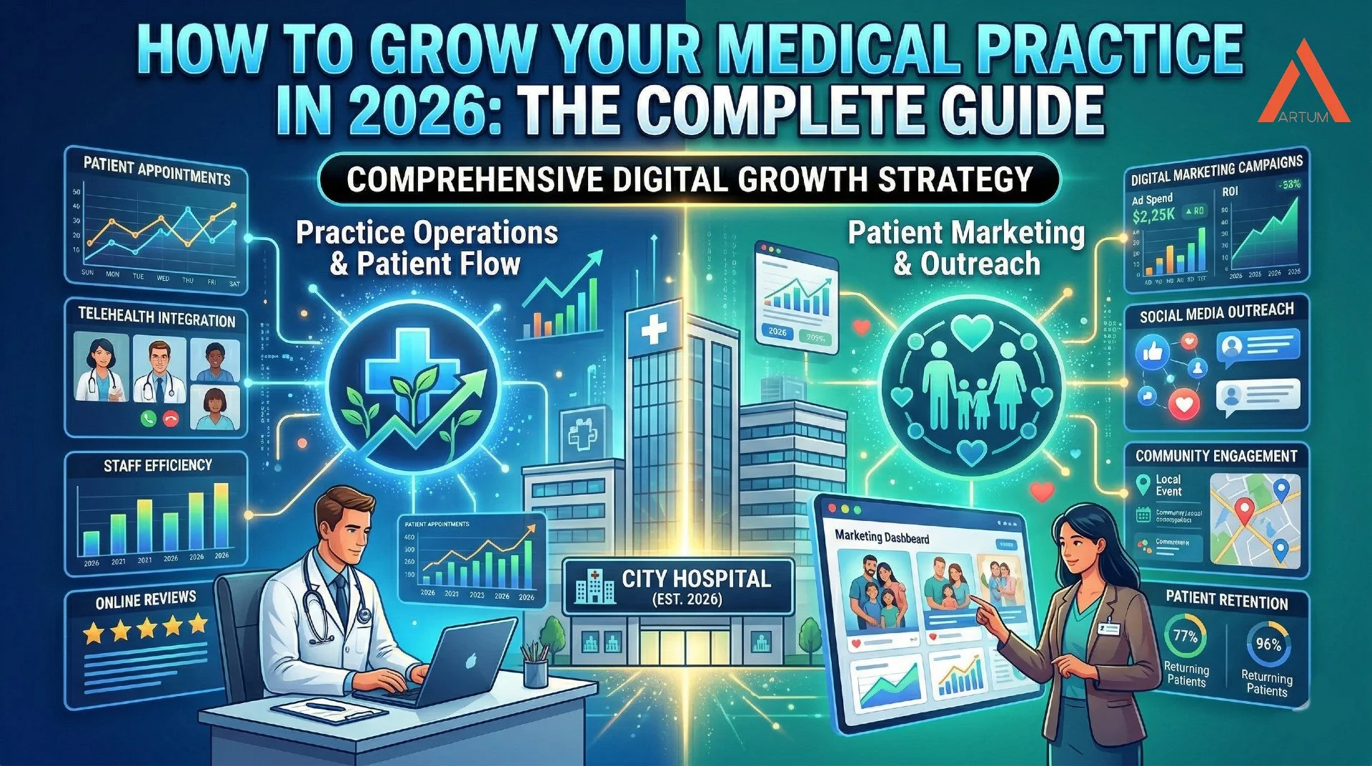 How to Grow Your Medical Practice in 2026: The Complete Guide