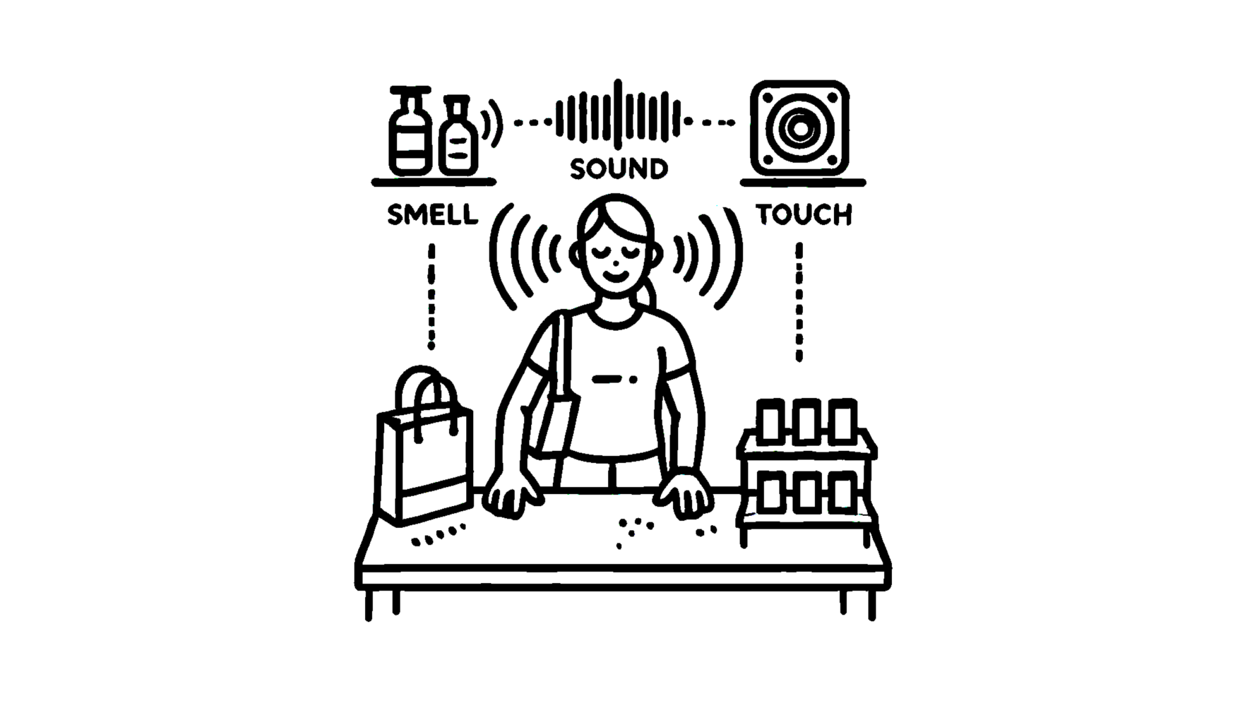 The Role of Sensory Marketing
