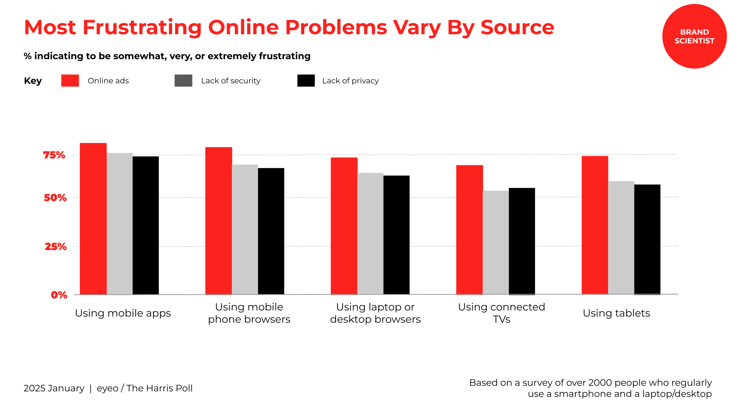 Consumers Are Widely Unimpressed By The Digital Ad Experience