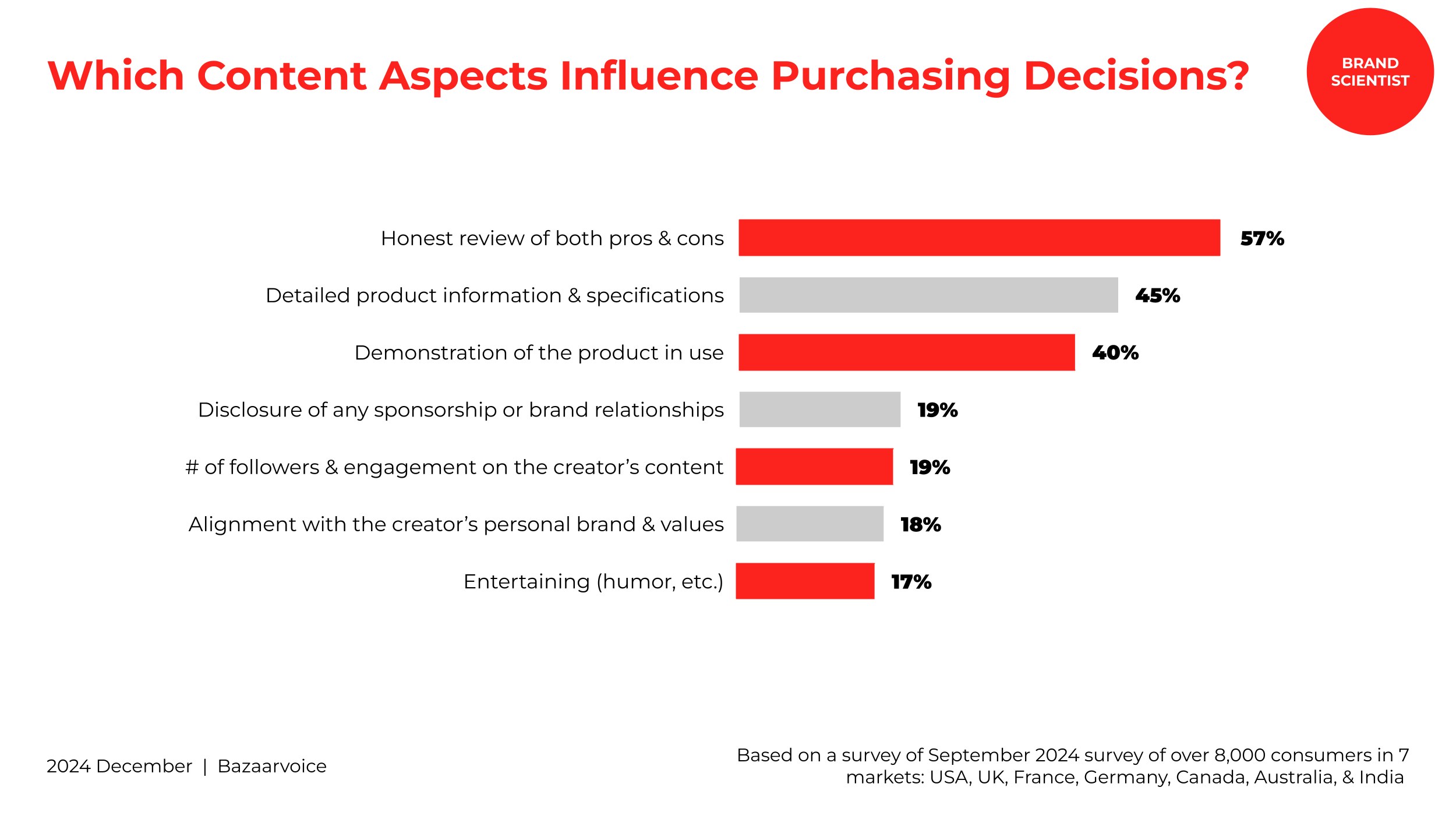 Honest Reviews Of Pros And Cons Top Purchasing Sway