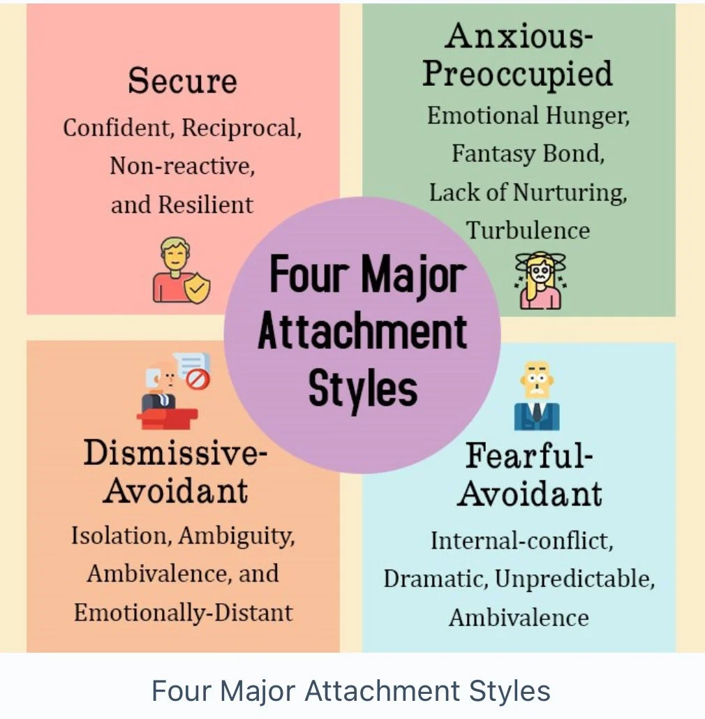 Attachment Style Reset