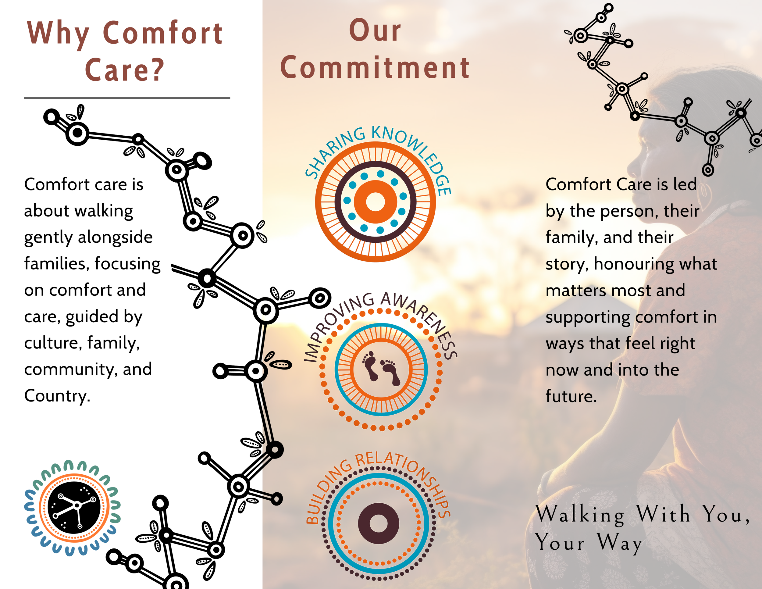 What is Comfort Care Pamphlet-3.png