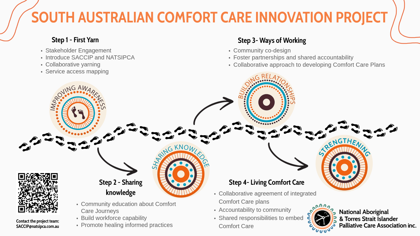 South Australian Comfort Care Innovation Project.png