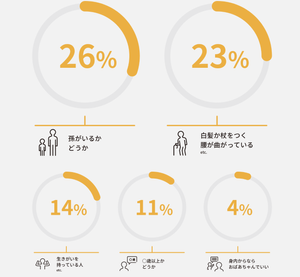 「おばさん」と「おばあさん」の境界線は何ですか? — BABA lab