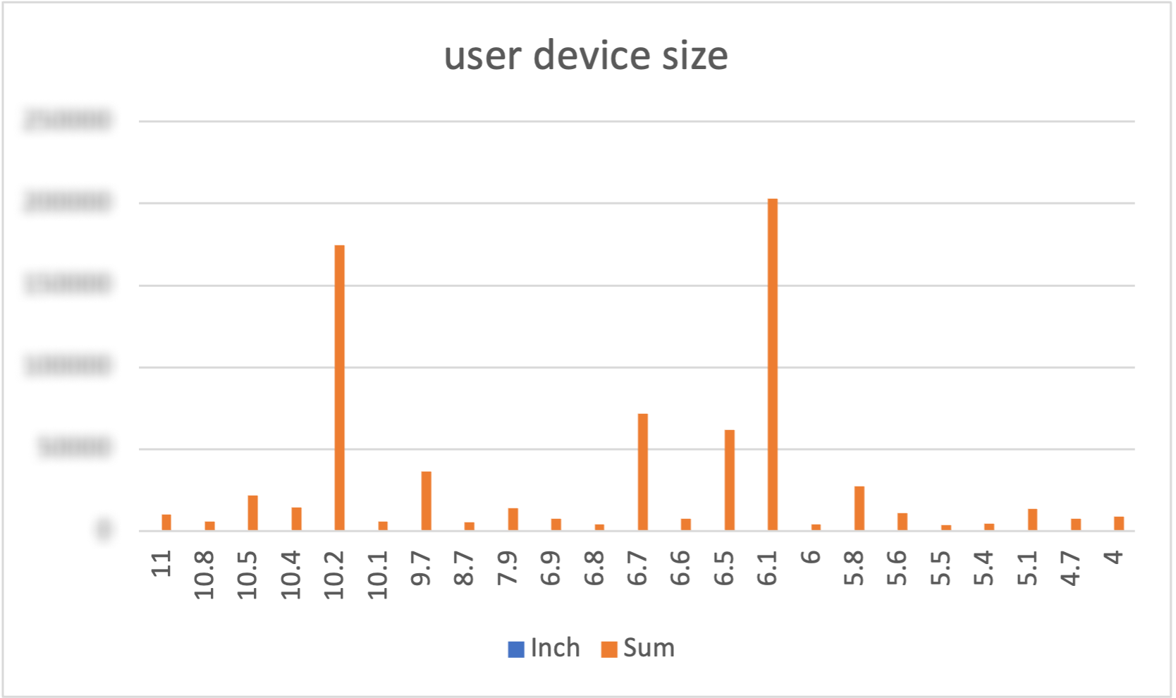 data_device size.png
