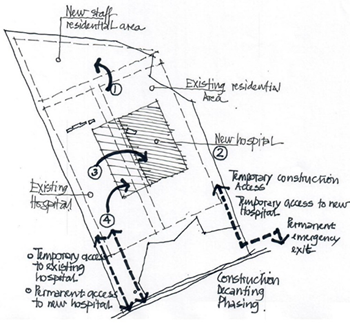 LEMEG's experienced team collaborating on hospital design for efficient healthcare facilities.