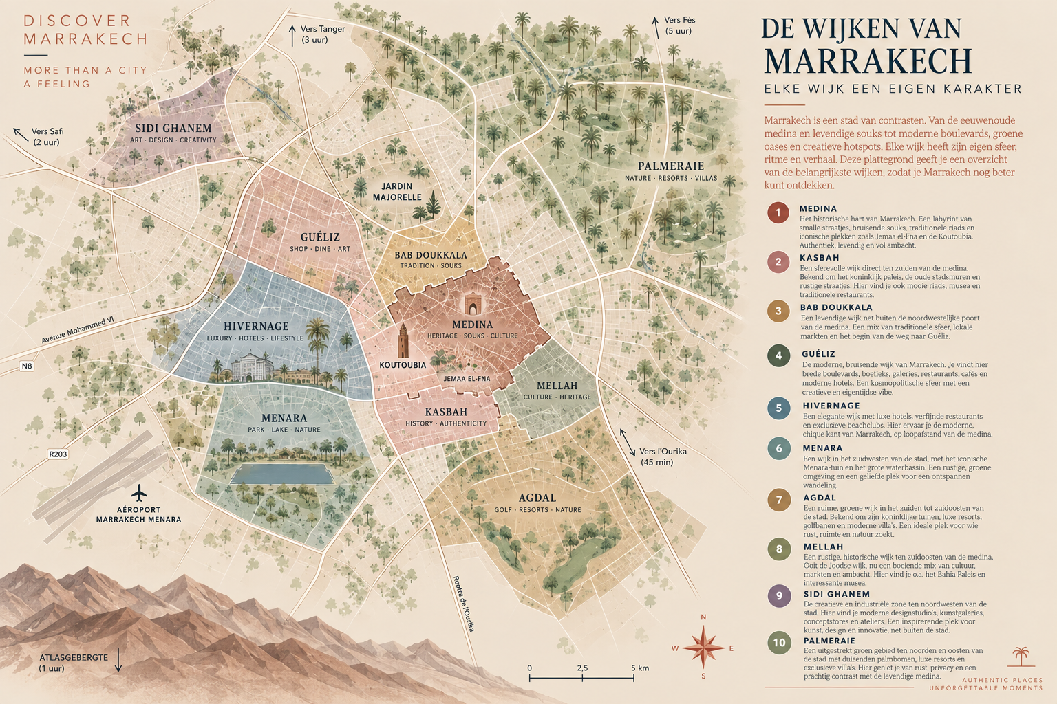 Kaart van de wijken van Marrakech, met wijken zoals Medina, Kasbah, Gueliz en Menara, en belangrijke locaties zoals het vliegveld en het atlasgebergte. Het beschrijft elk wijk met kenmerken en attracties.