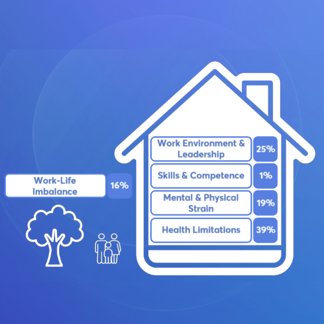 Why Effective Work Ability Management Requires an Operational System — Not Just AI or Automation