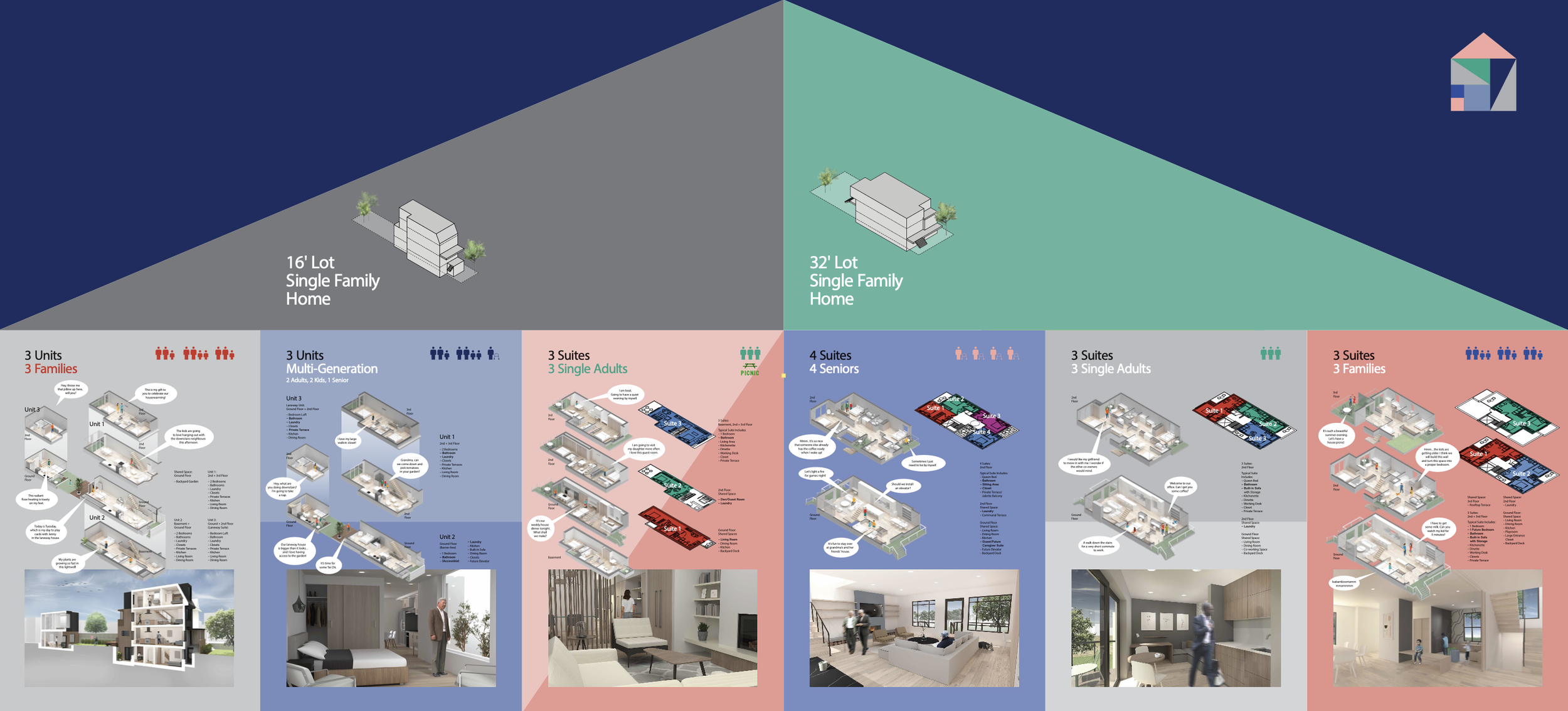 Co-Living Design Study for Toronto Lots