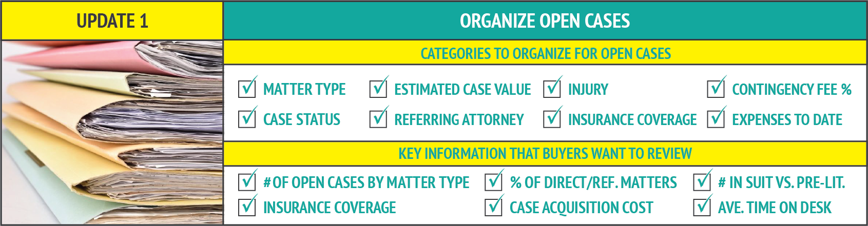 Update 1: Organize Open Cases