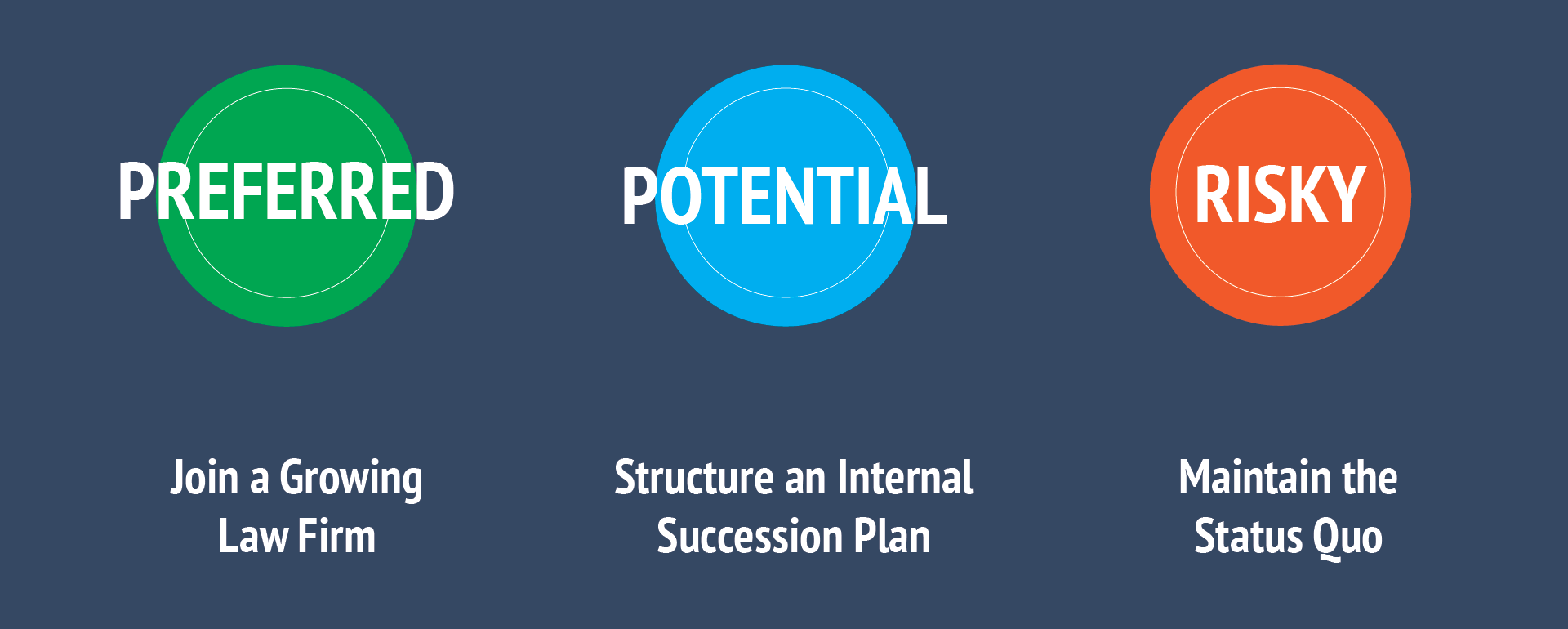 Three Options for Selling a Law Firm