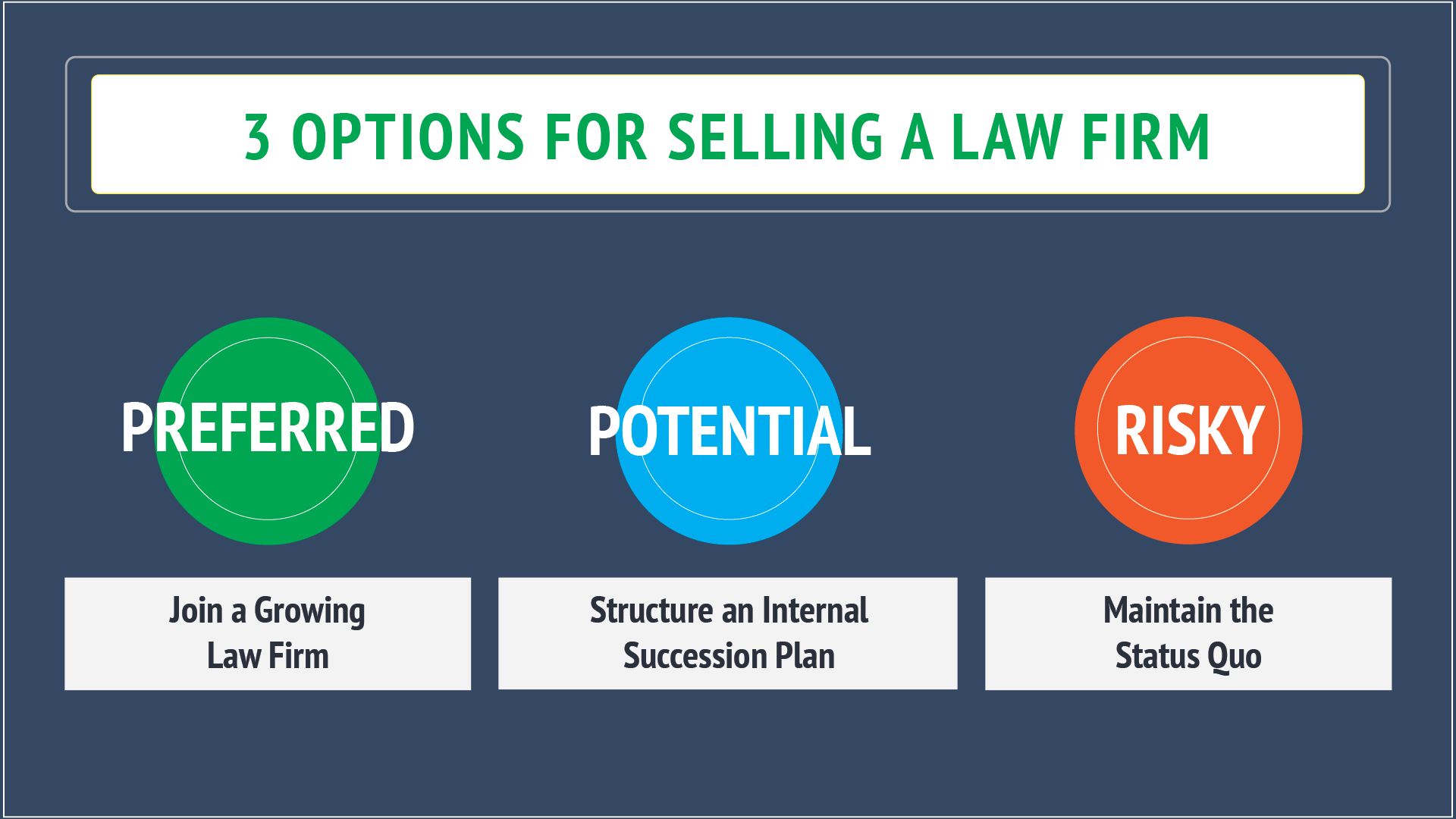 November 2023: Why Joining a Growing Law Firm Presents the Preferred Option for Selling a Law Firm