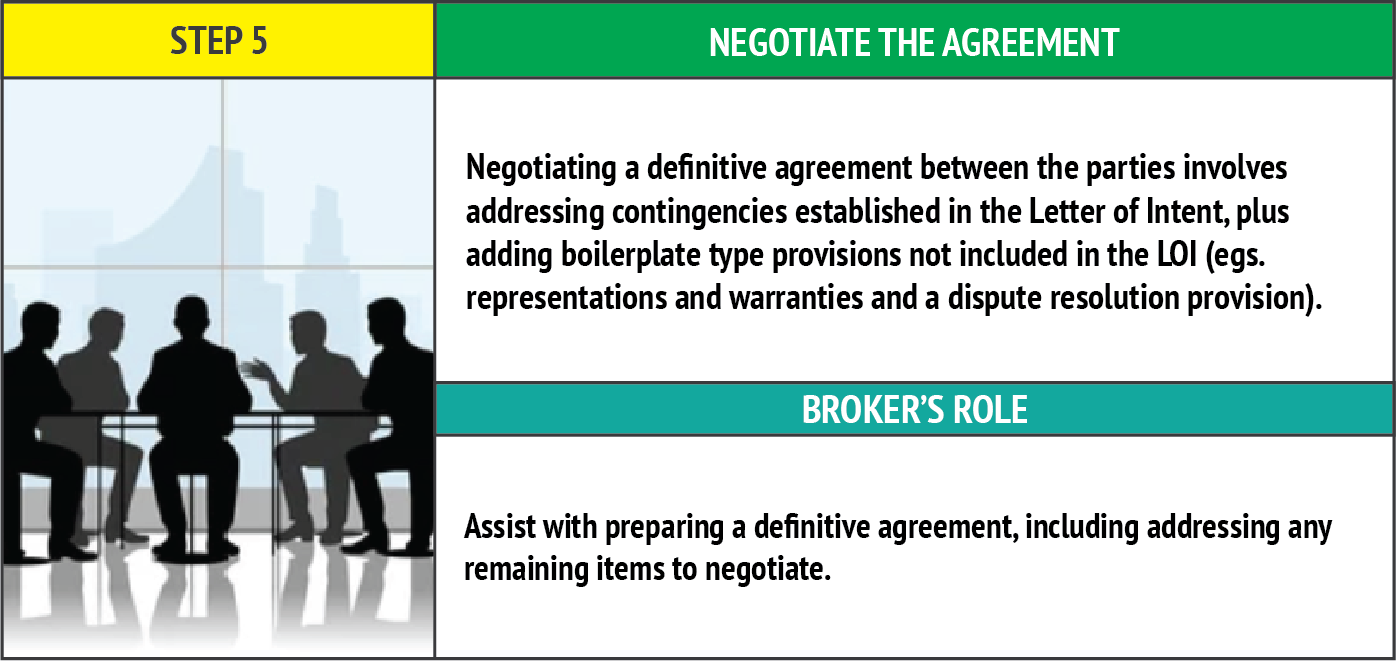 Step 5: Negotiating an Agreement