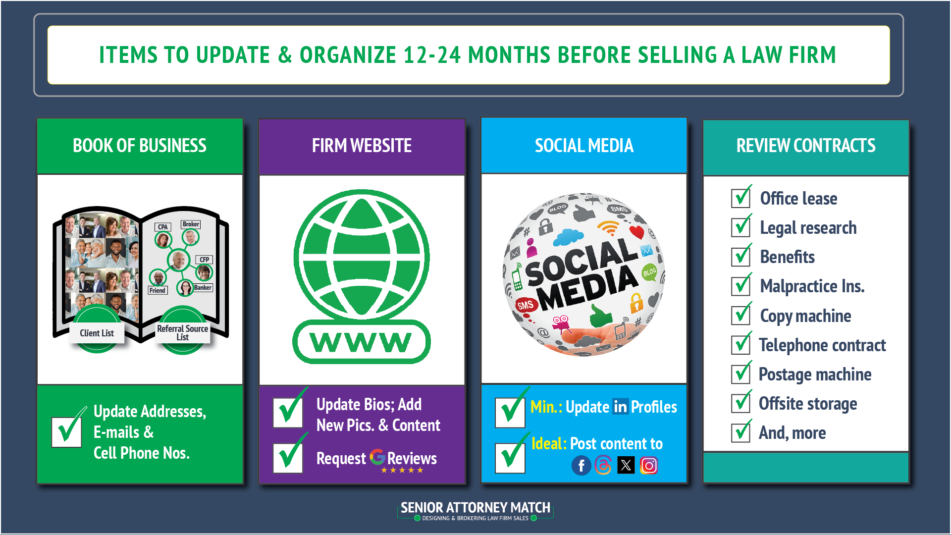 Items to Update & Organize Before Selling a Law Firm