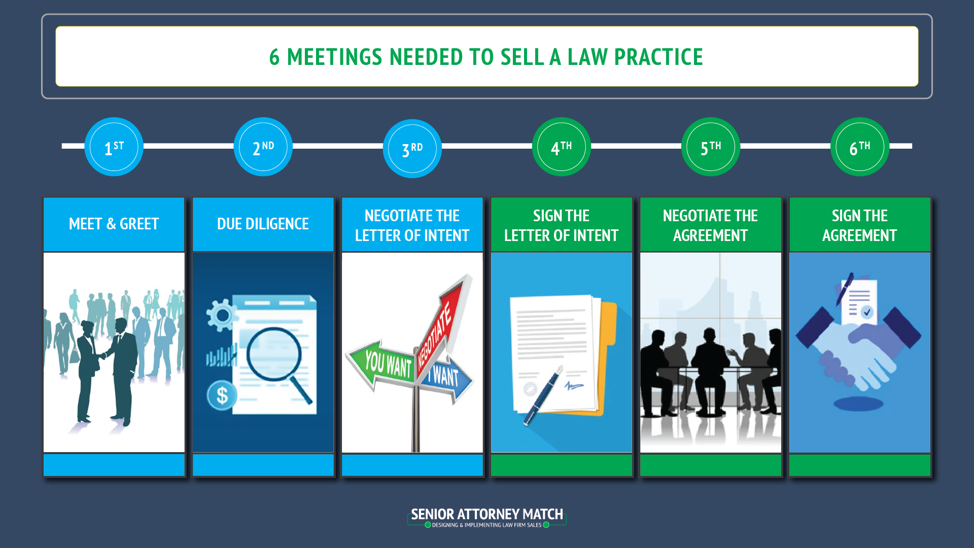 February 2024: How Long Does it Take to Sell a Law Practice?