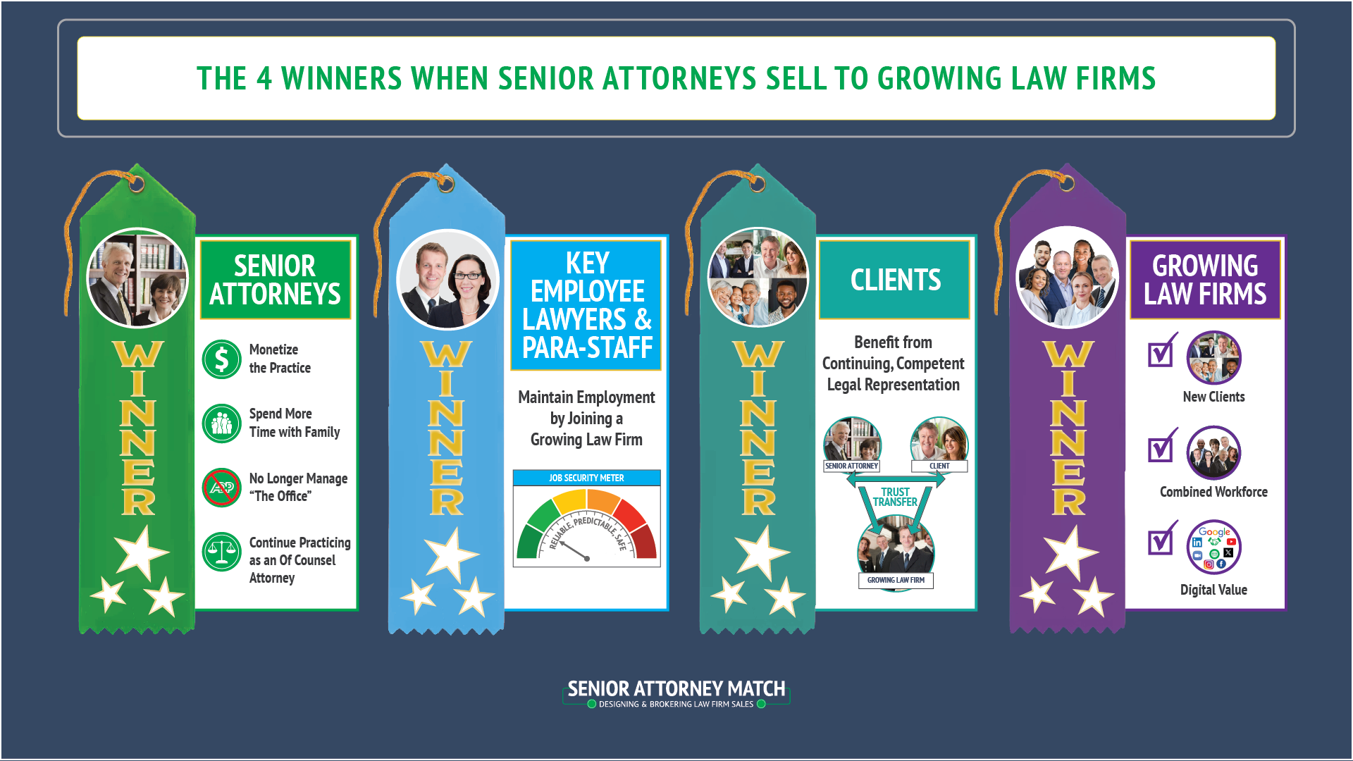 The 4 Winners When Senior Attorneys Sell to Growing Law Firms