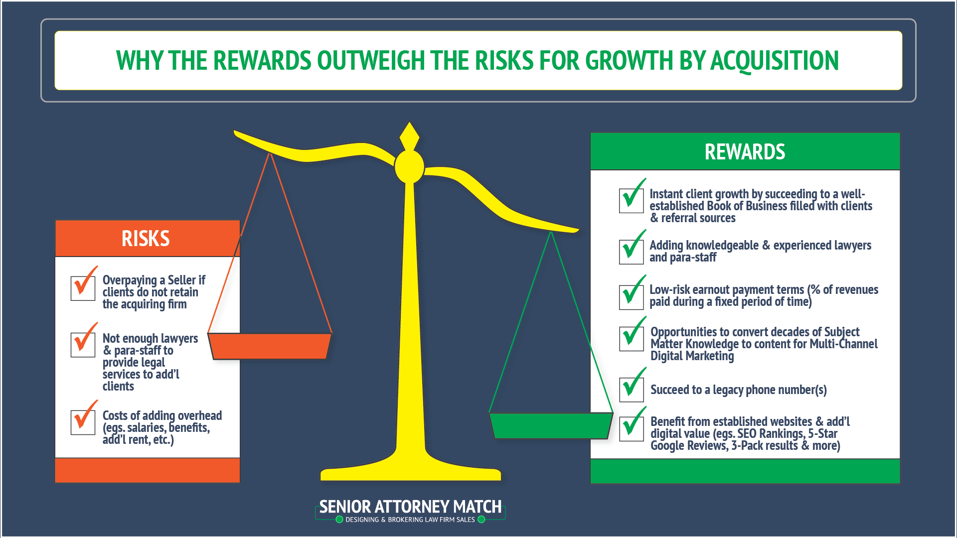 June 2025: Why the Rewards Outweigh The Risks for Growth by Acquisition