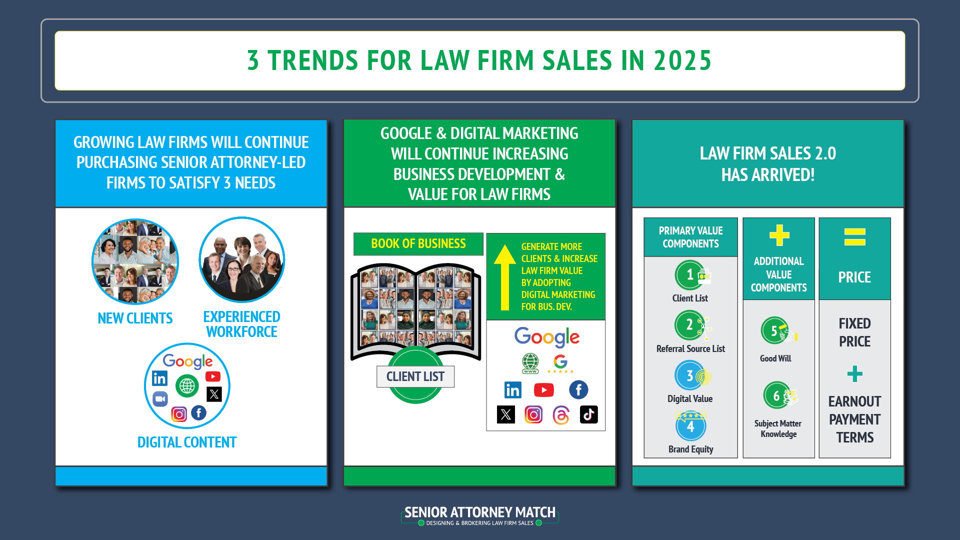 January 2025: 3 Trends for Law Firm Sales in 2025