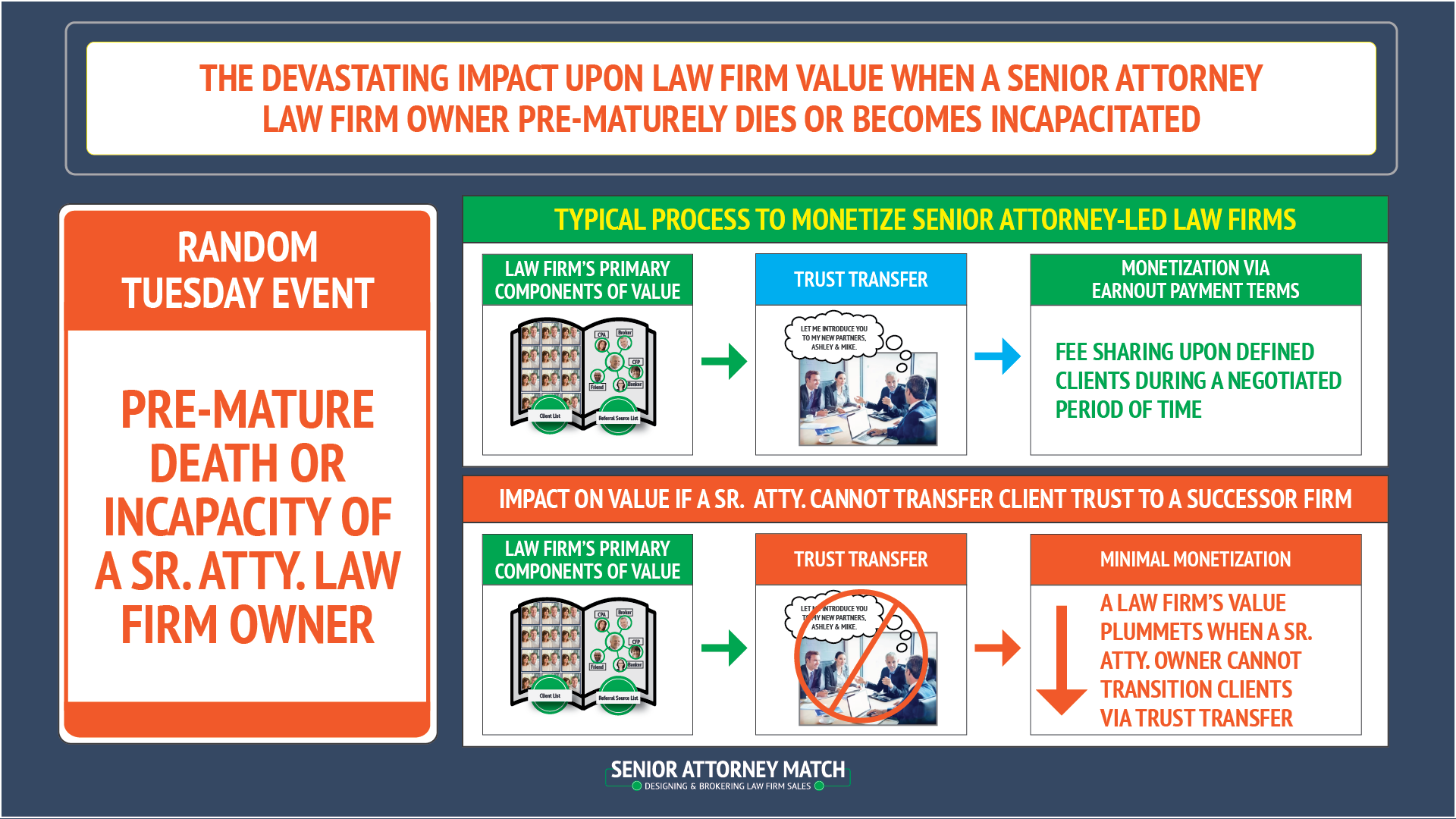 Random Tuesday Example 2