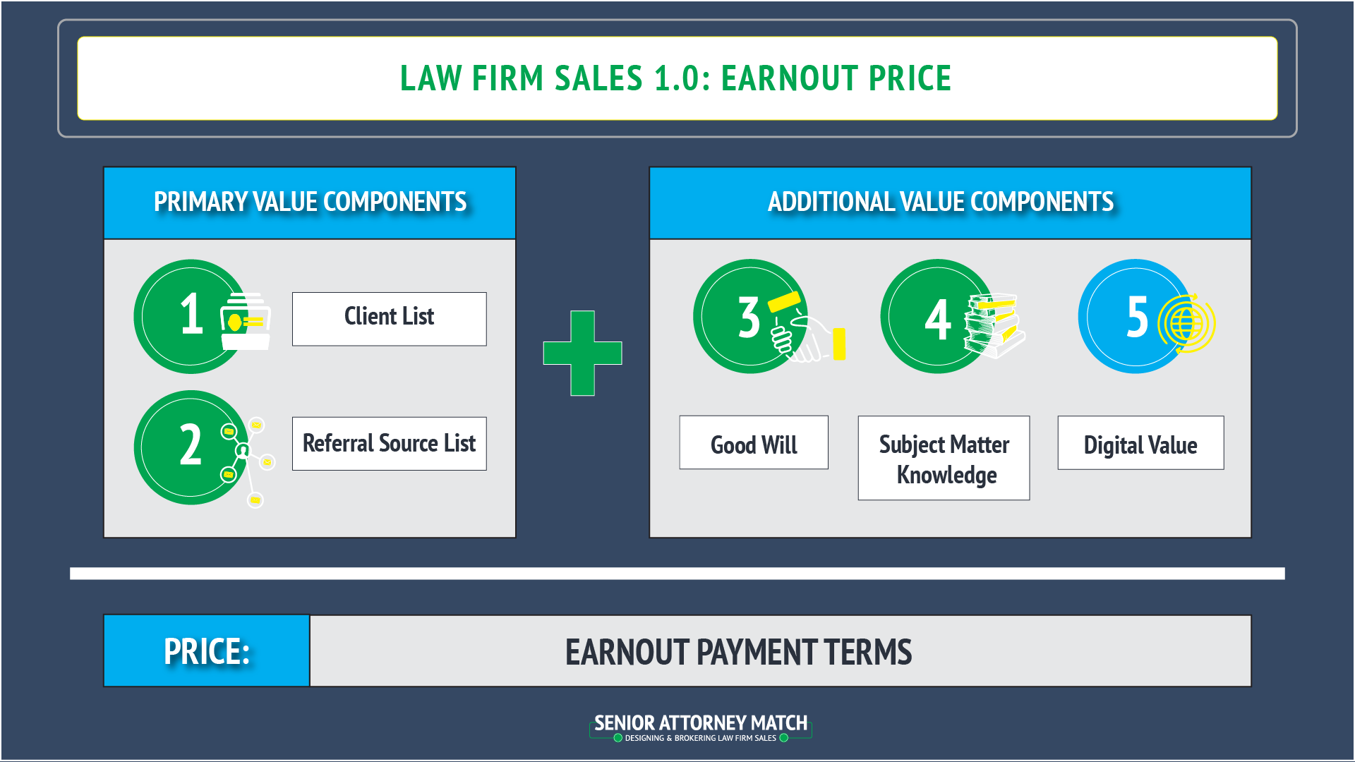 Law Firm Sales 1.0