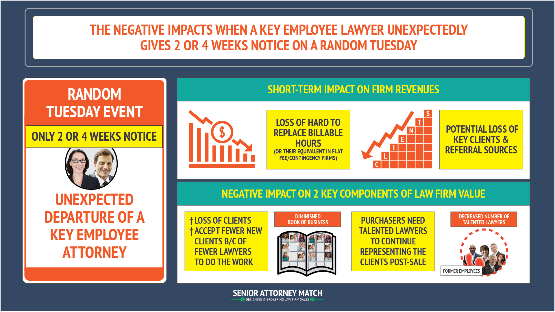 Random Tuesday Example 1