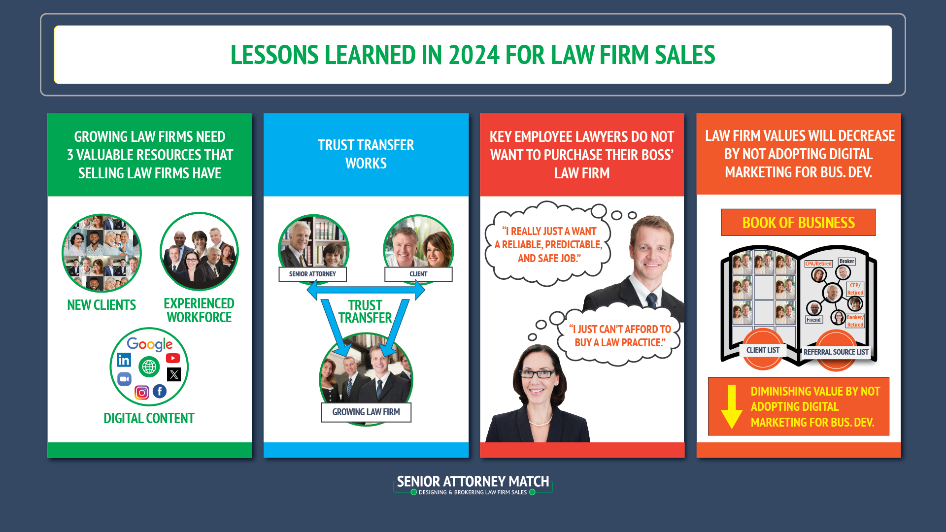 December 2024: Lessons Learned in 2024 for Law Firm Sales