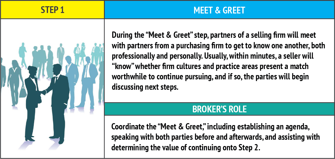 Step 1: Meet & Greet