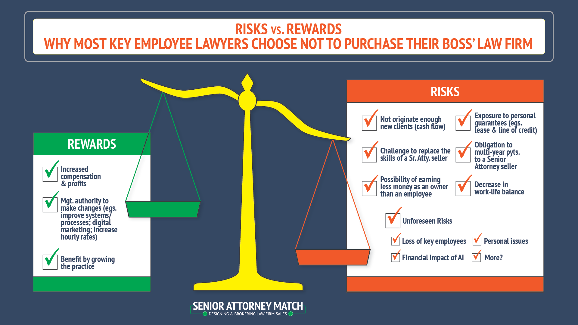 April 2025: Why Most Key Employee Lawyers Choose Not to Purchase Their Boss's Law Firm