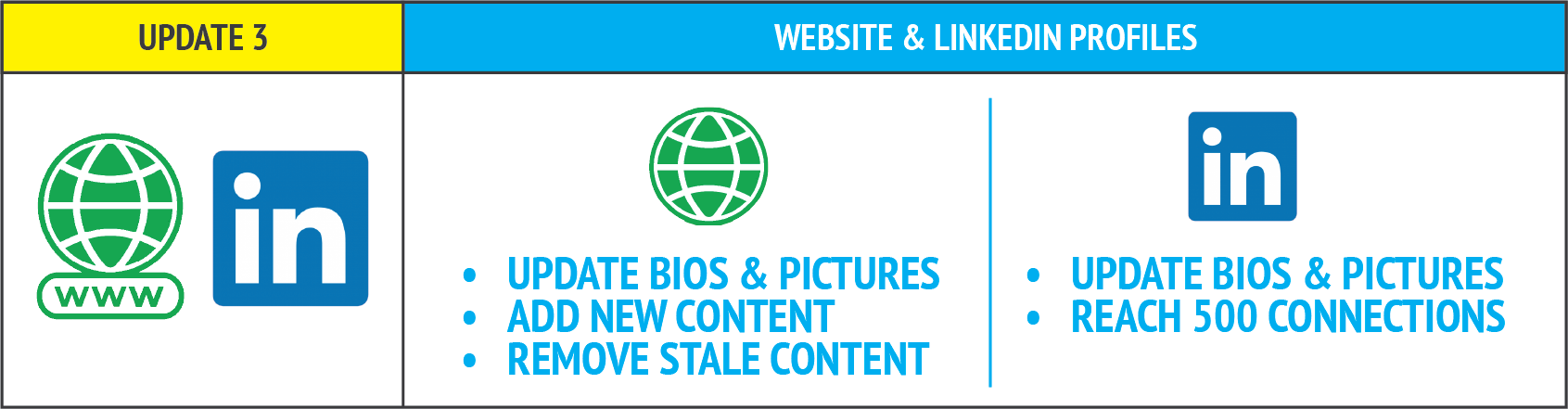 Update 3: Website and LinkedIn Profiles