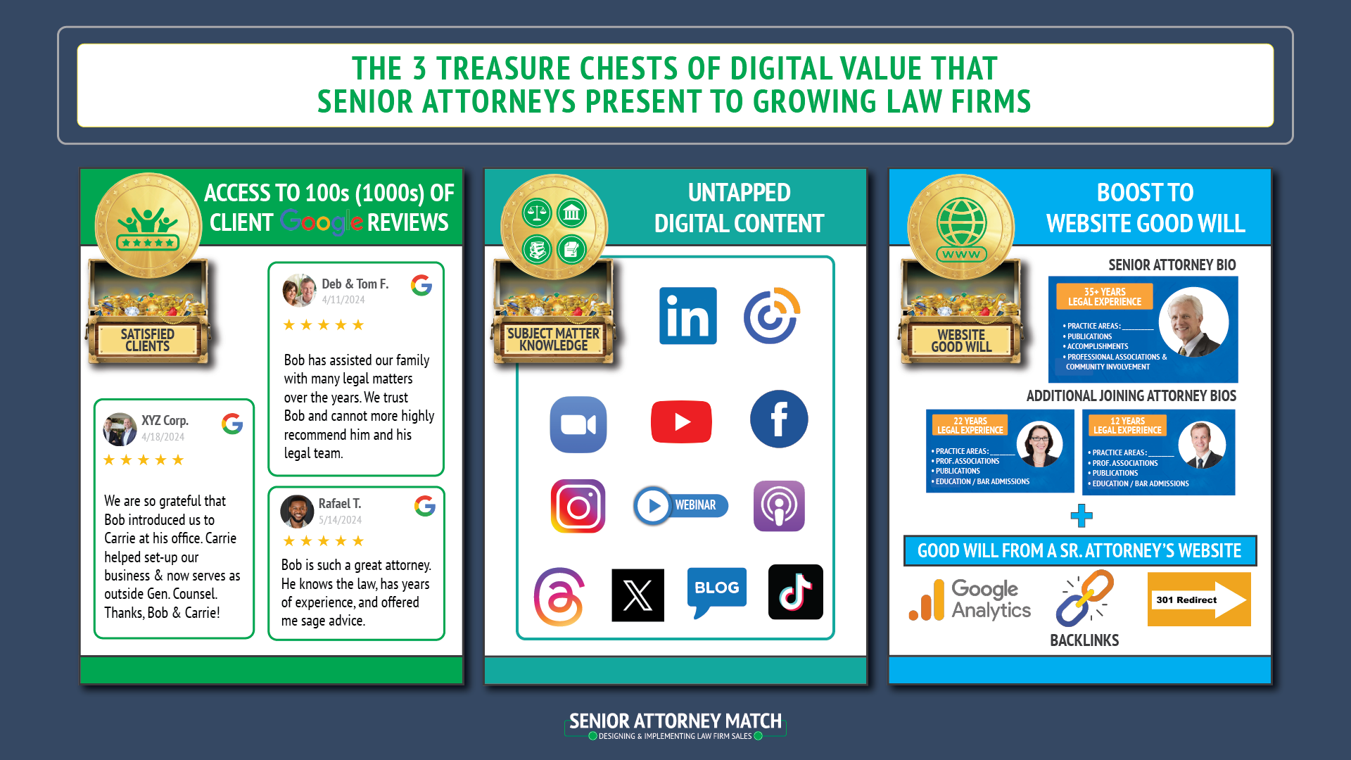 June 2024: The 3 Treasure Chests of Digital Value That Senior Attorneys Present to Growing Law Firms