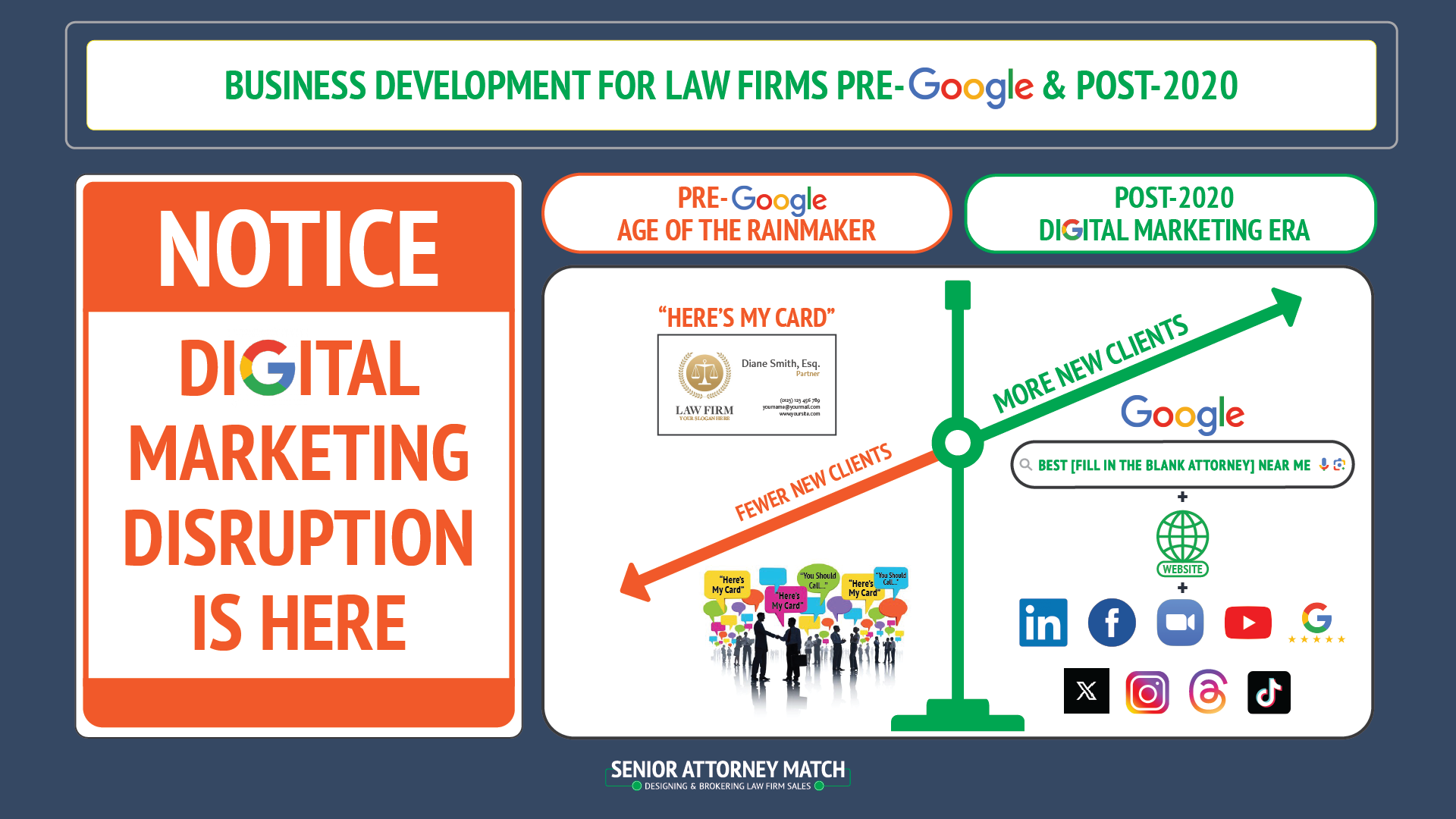 July 2025: The Impact of Digital Rainmaking Upon Law Firm Sales