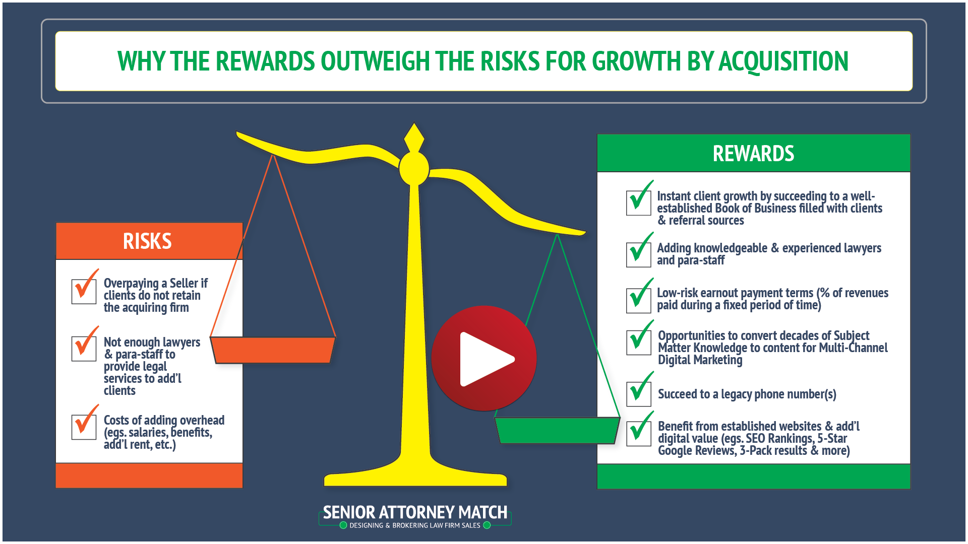 Why the Rewards Outweigh the Risks for Growth by Acquisition.