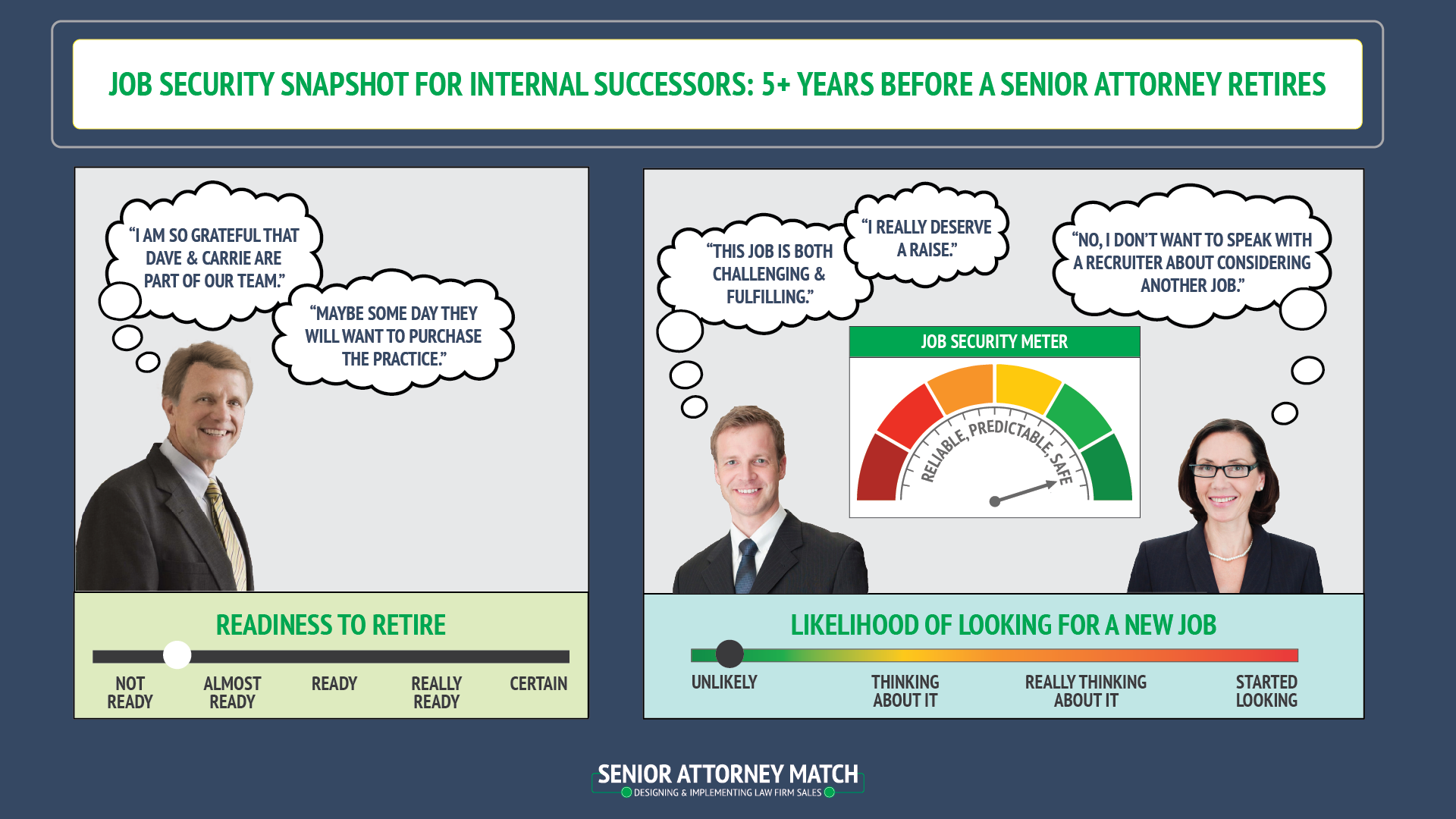 April 2024: A Typical Trajectory of Expectations of Senior Attorneys and Their Would-Be Internal Successors
