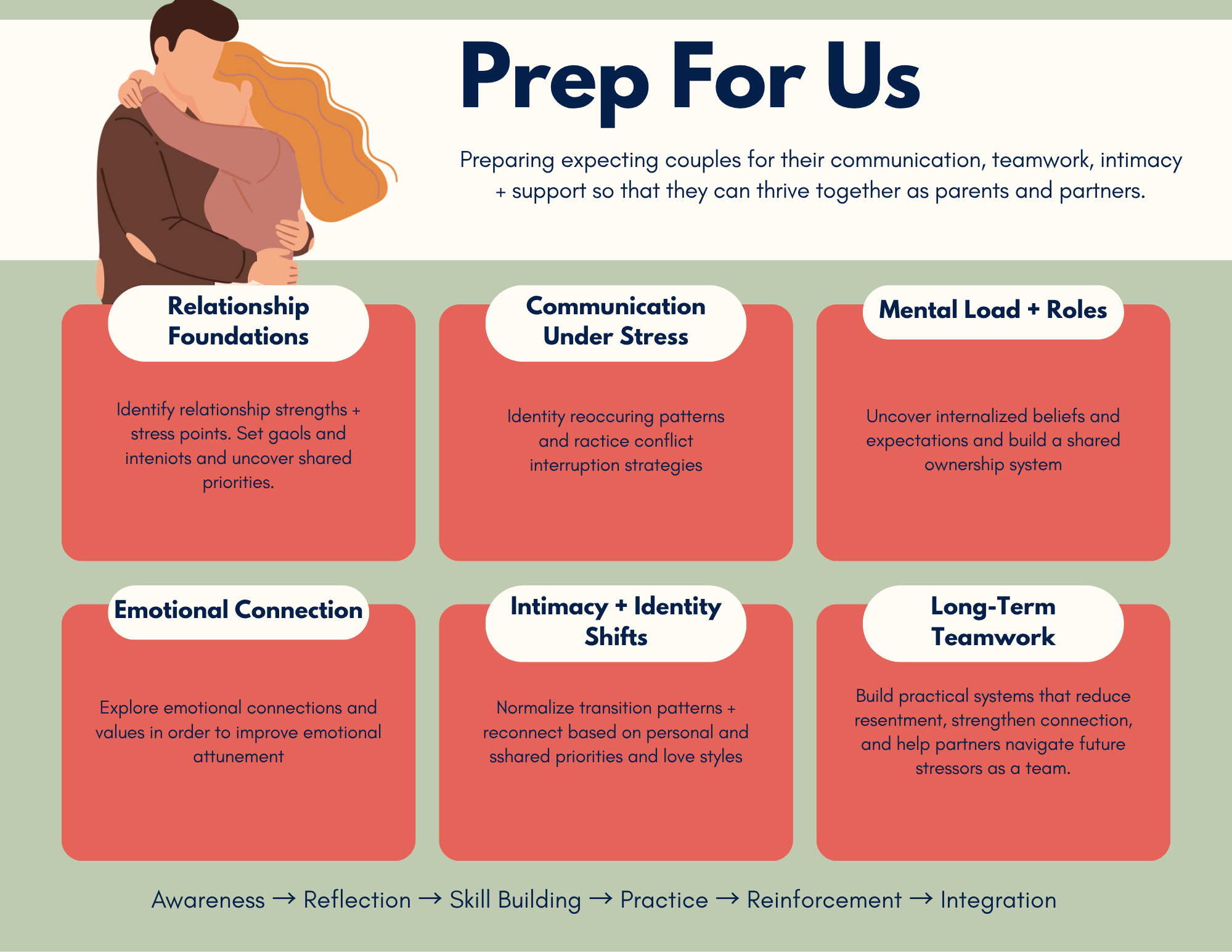 birth classes for couples
