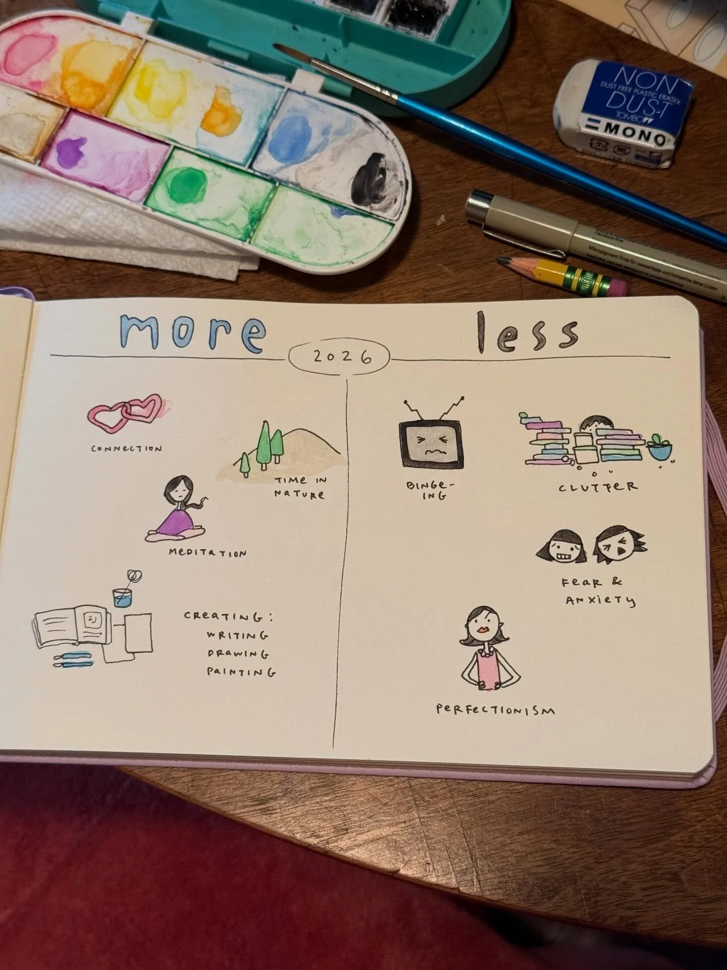 More/Less in 2026
-
Started Day 1 of the 30 Days of Drawing project with the @drawtogether.studio #DrawTogether Grown-Ups Table with @wendymac. We followed a prompt given by @juliarothman. I love this way to set intentions for the year. Let&rsquo;s G