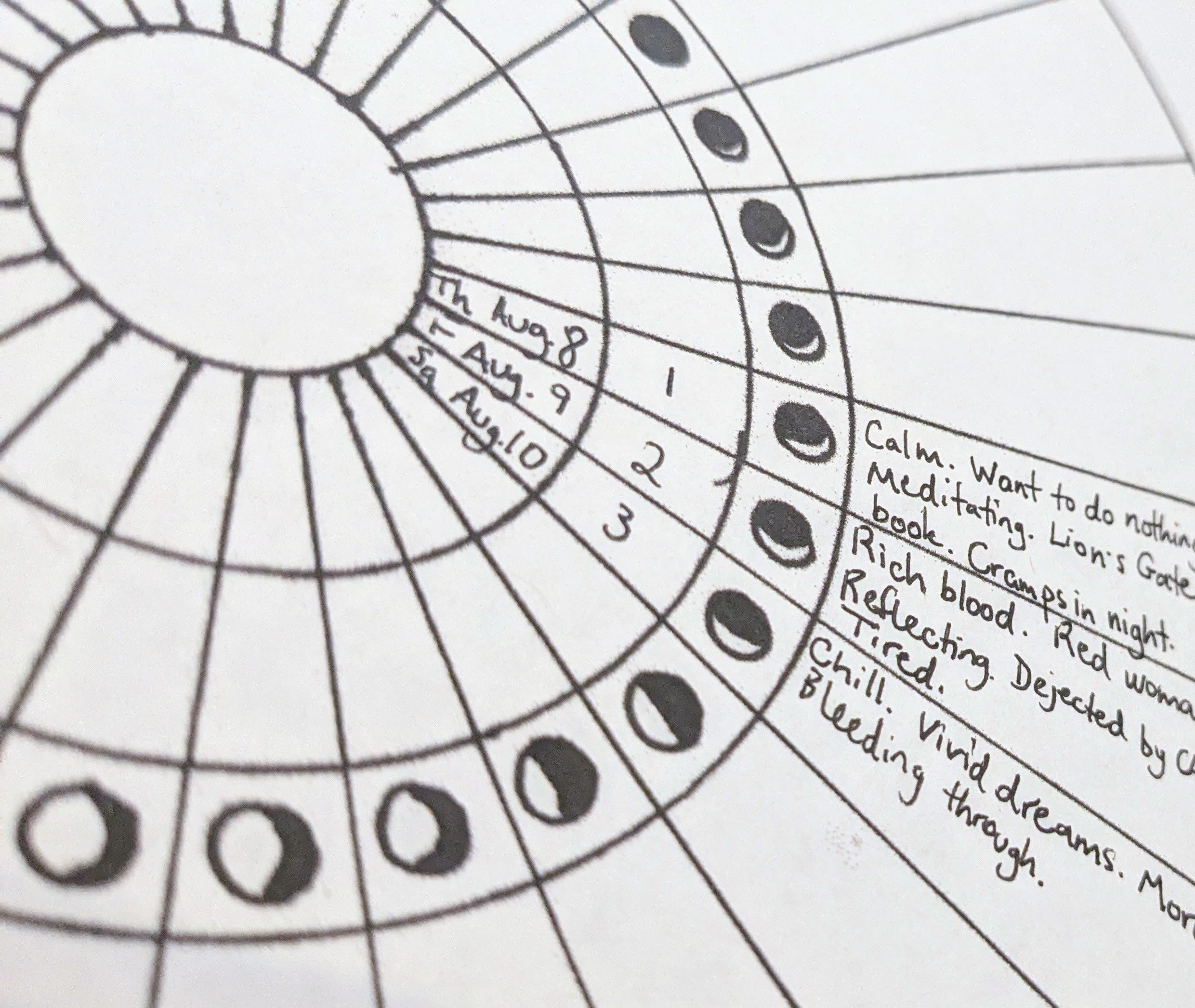 The Myth of a Symptom-Free Cycle