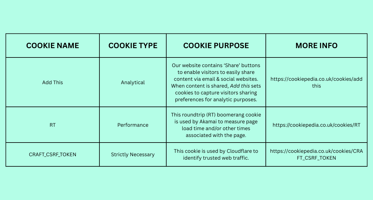 A digital table with information about different types of cookies, including name, type, purpose, and links for more info, set on a light blue background.