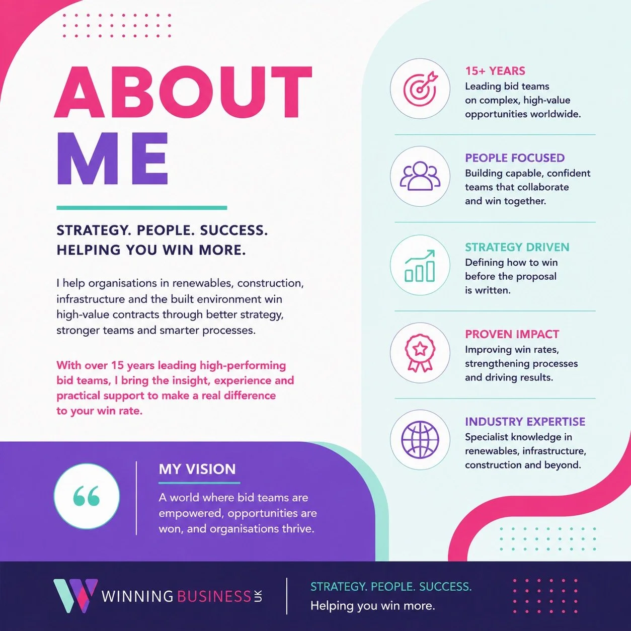 An infographic about a business consultancy company's services and values, highlighting 15+ years of experience, focus on people, strategy-driven approach, proven impact, industry expertise, and a vision for empowered bid teams and successful organizations.