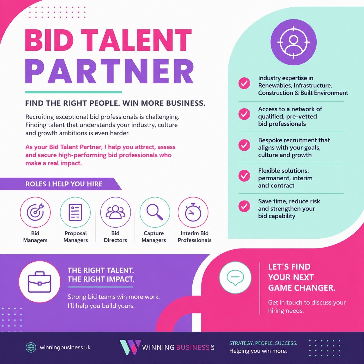 Informational graphic for Bid Talent Partner, a service that helps attract, assess, and hire professional bid managers, proposal managers, bid directors, capture managers, and interim bid professionals, with details on industry expertise, network access, recruitment practices, and solutions.