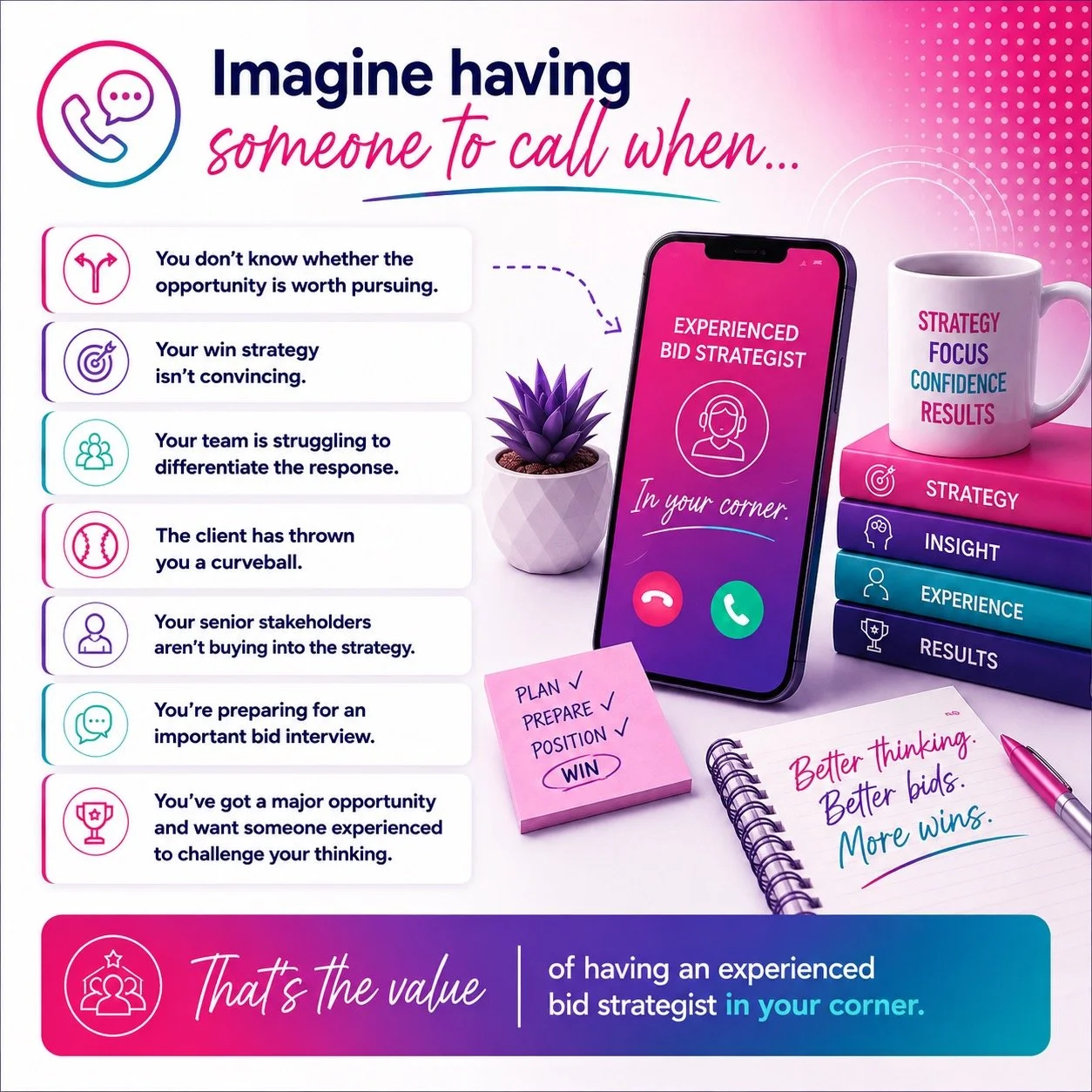 Infographic illustrating the importance of having an experienced bid strategist. It shows a smartphone indicating a call from an experienced bid strategist, a stack of books labeled Strategy, Insight, Experience, Results, a potted plant, and various notes and pens. The infographic emphasizes the value of strategic support during important bids.